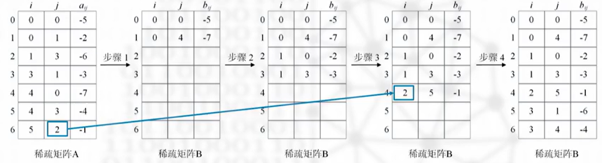 Sparse_Matrix_Transpose_2